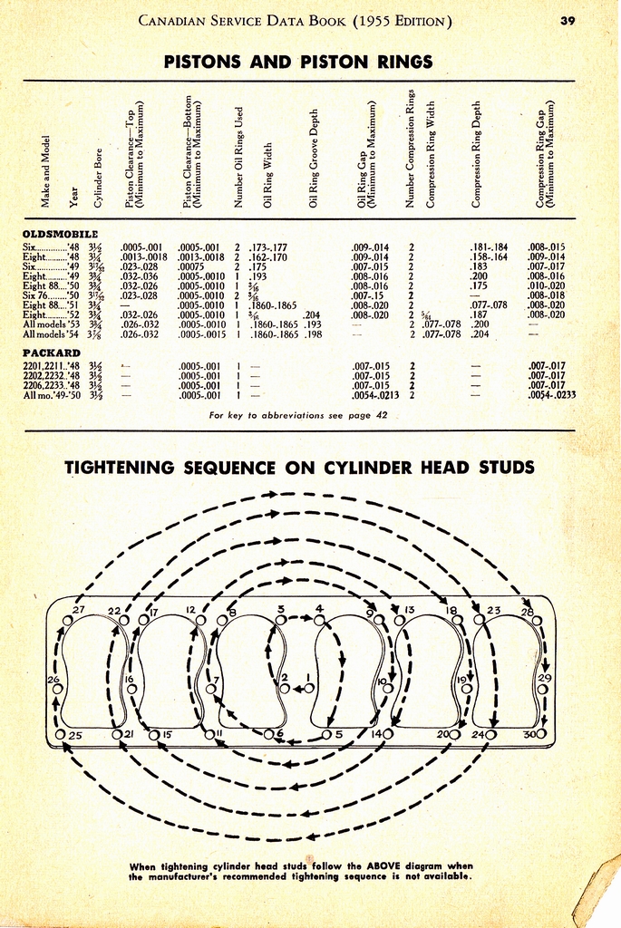 n_1955 Canadian Service Data Book039.jpg